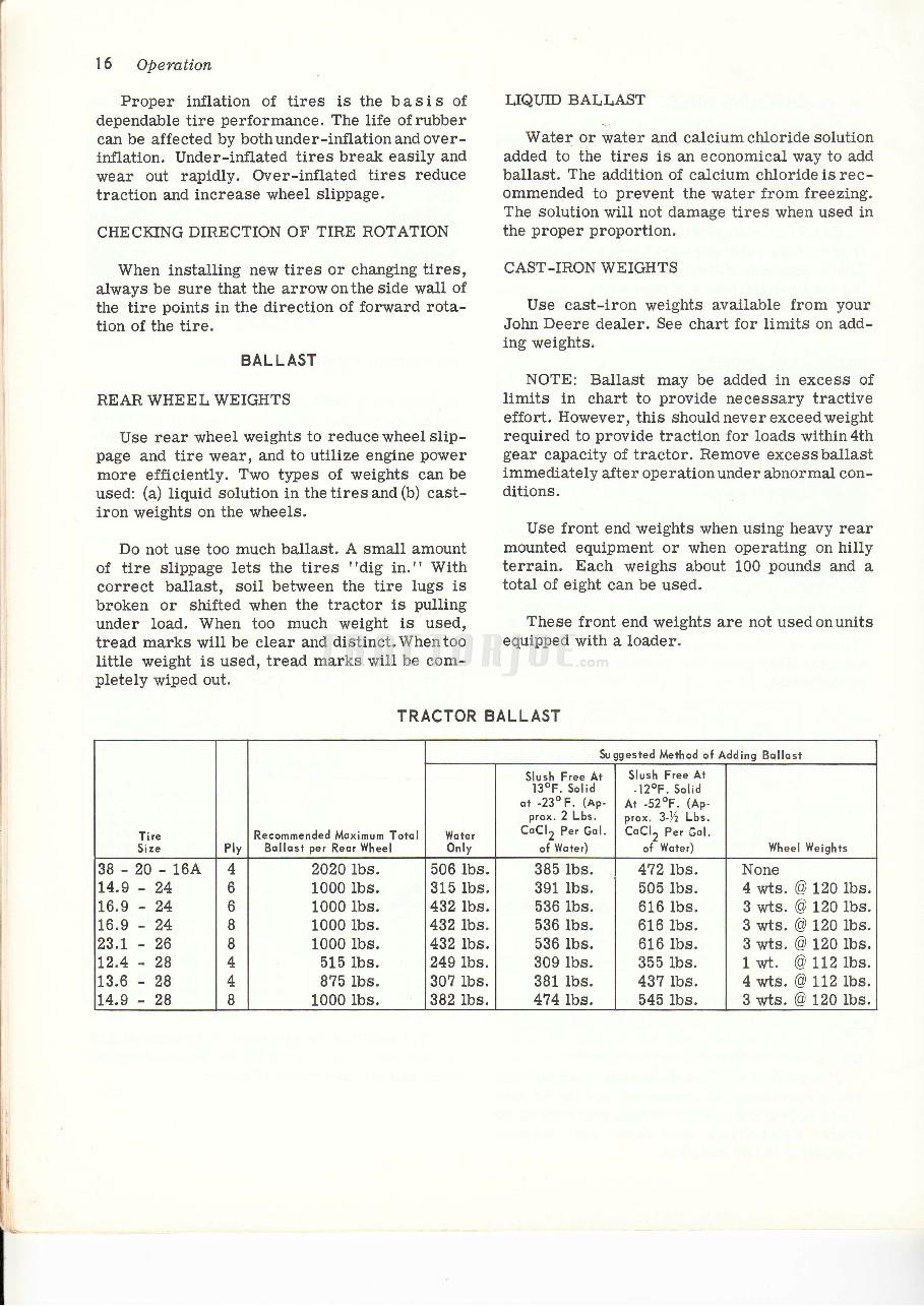 Tractor Tire Ballast Chart